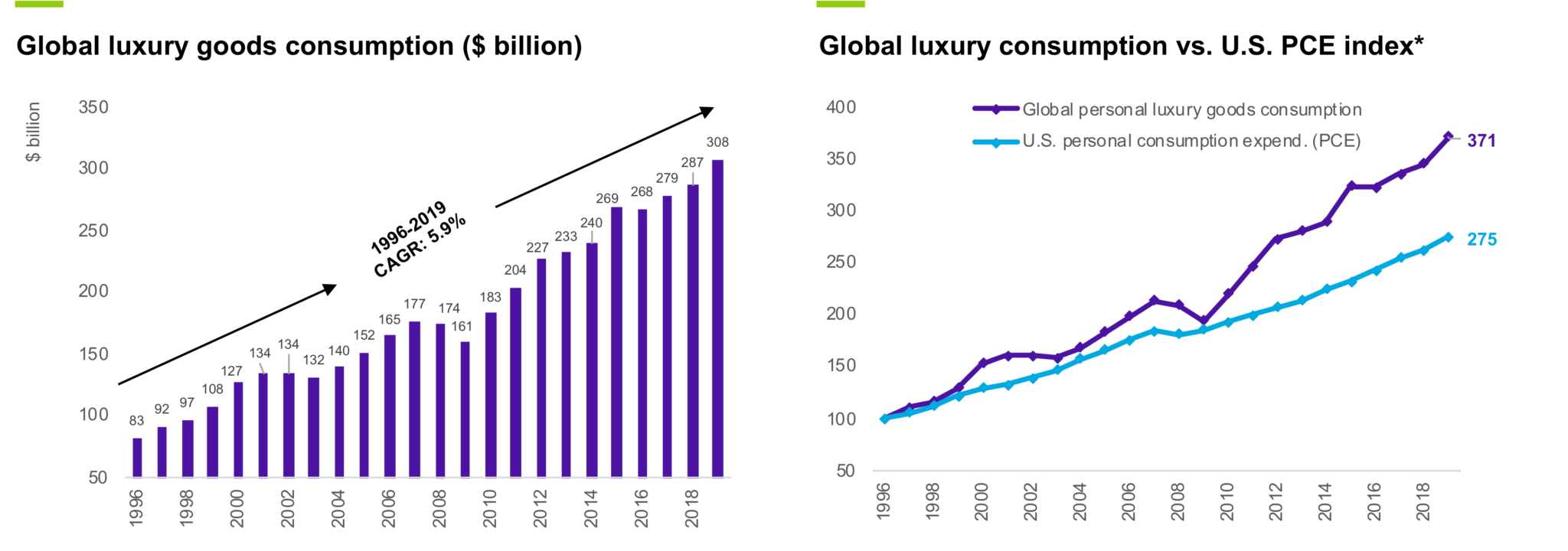 Luxury Goods Some Brands Stand the Test of Time Emles